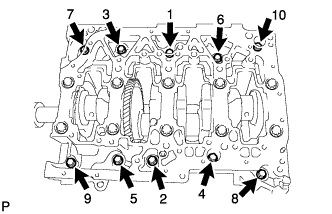 COROLLA, AURIS. ZZE150 ZRE151,152 NDE150.Механическая Часть Двигателя 2Ad-Fhv.Двигатель.Блок Цилиндров  Проверка