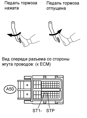 COROLLA, AURIS. ZZE150 ZRE151,152 NDE150.Система Управления Двигателем 2Zr-Fe.Система Sfi.
Dtc
  P0504  Brake Switch A / B Correlation