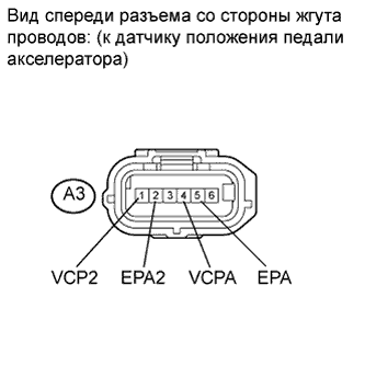 COROLLA, AURIS. ZZE150 ZRE151,152 NDE150.Система Управления Двигателем 2Zr-Fe.Система Sfi.
Dtc
  P2120  Throttle / Pedal Position Sensor / Switch D Circuit
