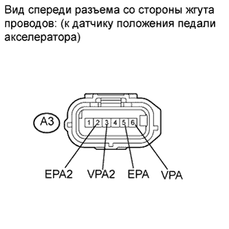 COROLLA, AURIS. ZZE150 ZRE151,152 NDE150.Система Управления Двигателем 2Zr-Fe.Система Sfi.
Dtc
  P2120  Throttle / Pedal Position Sensor / Switch D Circuit