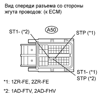 COROLLA, AURIS. ZZE150 ZRE151,152 NDE150.Круиз-Контроль.Система Круиз-Контроля.
Dtc
  P0571  Цепь Выключателя Тормоза A
