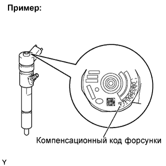 COROLLA, AURIS. ZZE150 ZRE151,152 NDE150.Система Управления Двигателем 1Nd-Tv.Система Ecd.Система Ecd  Регистрация