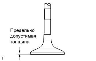 COROLLA, AURIS. ZZE150 ZRE151,152 NDE150.Механическая Часть Двигателя 1Zr-Fe.Двигатель.Головка Блока Цилиндров  Проверка