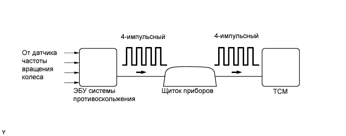 COROLLA, AURIS. ZZE150 ZRE151,152 NDE150.Механическая Трансмиссия 'Multimode' C50A.Система Механической Трансмиссии