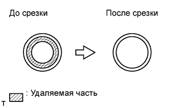 COROLLA, AURIS. ZZE150 ZRE151,152 NDE150.Механическая Часть Двигателя 1Zr-Fe.Двигатель.Блок Двигателя  Замена