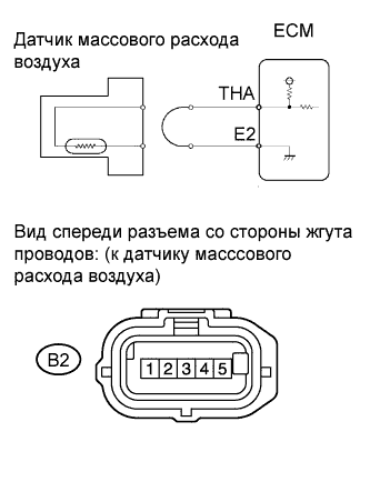 COROLLA, AURIS. ZZE150 ZRE151,152 NDE150.Система Управления Двигателем 4Zz-Fe.Система Sfi.
Dtc
  P0112  Низкий Уровень Сигнала На Входе Цепи Датчика Температуры Воздуха На Впуске