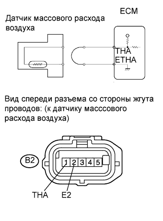 COROLLA, AURIS. ZZE150 ZRE151,152 NDE150.Система Управления Двигателем 1Zr-Fe.Система Sfi.
Dtc
  P0110  Неисправность В Цепи Датчика Температуры Воздуха На Впуске