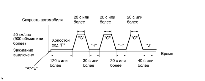 COROLLA, AURIS. ZZE150 ZRE151,152 NDE150.Система Управления Двигателем 1Zr-Fe.Система Sfi.
Dtc
  P0130  Неисправность В Цепи Кислородного Датчика (Датчик 1 Ряда 1)