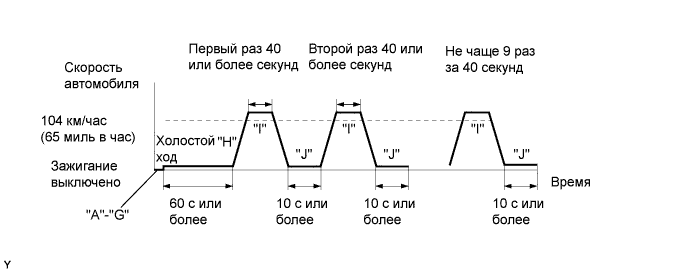 COROLLA, AURIS. ZZE150 ZRE151,152 NDE150.Система Управления Двигателем 1Zr-Fe.Система Sfi.
Dtc
  P0136  Неисправность В Цепи Кислородного Датчика (Датчик 2 Ряда 1)