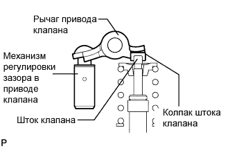 COROLLA, AURIS. ZZE150 ZRE151,152 NDE150.Механическая Часть Двигателя 1Zr-Fe.Двигатель.Прокладка Головки Блока Цилиндров  Установка
