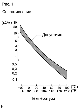 COROLLA, AURIS. ZZE150 ZRE151,152 NDE150.Система Управления Двигателем 1Zr-Fe.Система Sfi.
Dtc
  P0110  Неисправность В Цепи Датчика Температуры Воздуха На Впуске