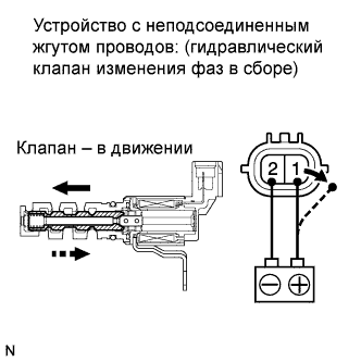 COROLLA, AURIS. ZZE150 ZRE151,152 NDE150.Система Управления Двигателем 2Zr-Fe.Система Sfi.
Dtc
  P0013  Camshaft Position B Actuator Circuit / Open (Bank 1)