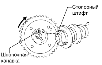COROLLA, AURIS. ZZE150 ZRE151,152 NDE150.Механическая Часть Двигателя 1Zr-Fe.Двигатель.Прокладка Головки Блока Цилиндров  Установка