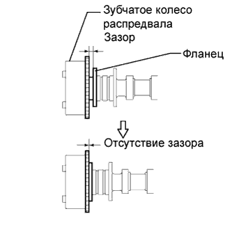 COROLLA, AURIS. ZZE150 ZRE151,152 NDE150.Механическая Часть Двигателя 1Zr-Fe.Двигатель.Прокладка Головки Блока Цилиндров  Установка