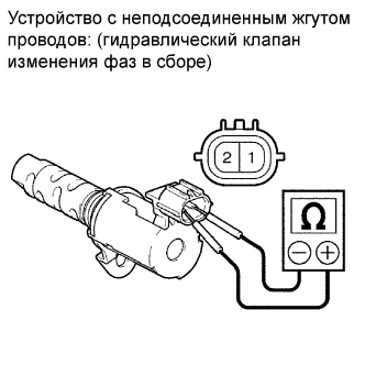COROLLA, AURIS. ZZE150 ZRE151,152 NDE150.Система Управления Двигателем 2Zr-Fe.Система Sfi.
Dtc
  P0011  Camshaft Position A - Timing Over-Advanced Or System Performance (Bank 1)
