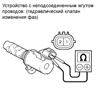 COROLLA, AURIS. ZZE150 ZRE151,152 NDE150.Система Управления Двигателем 4Zz-Fe.Система Sfi.
Dtc
  P0011  Положение Распредвала A – Газораспределение С Чрезмерным Опережением Или Рабочие Характеристики Системы (Ряд 1)