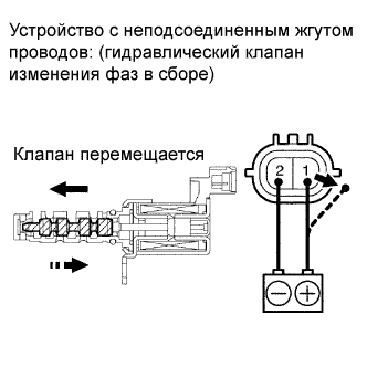 COROLLA, AURIS. ZZE150 ZRE151,152 NDE150.Система Управления Двигателем 2Zr-Fe.Система Sfi.
Dtc
  P0011  Camshaft Position A - Timing Over-Advanced Or System Performance (Bank 1)