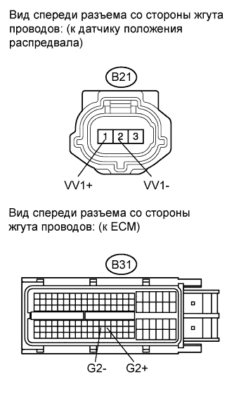 COROLLA, AURIS. ZZE150 ZRE151,152 NDE150.Система Управления Двигателем 1Zr-Fe.Система Sfi.
Dtc
  P0340  Неисправность Цепи Датчика Положения Распредвала