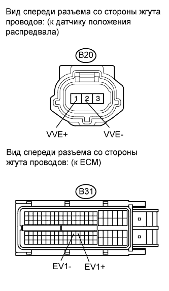 COROLLA, AURIS. ZZE150 ZRE151,152 NDE150.Система Управления Двигателем 1Zr-Fe.Система Sfi.
Dtc
  P0365  Цепь Датчика Положения Распредвала B (Ряд 1)