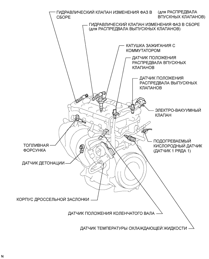 COROLLA, AURIS. ZZE150 ZRE151,152 NDE150.Система Управления Двигателем 1Zr-Fe.Система Sfi.Система Sfi  Расположение Деталей