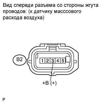 COROLLA, AURIS. ZZE150 ZRE151,152 NDE150.Система Управления Двигателем 2Zr-Fe.Система Sfi.
Dtc
  P0100  Mass Or Volume Air Flow Circuit