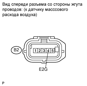 COROLLA, AURIS. ZZE150 ZRE151,152 NDE150.Система Управления Двигателем 2Zr-Fe.Система Sfi.
Dtc
  P0100  Mass Or Volume Air Flow Circuit