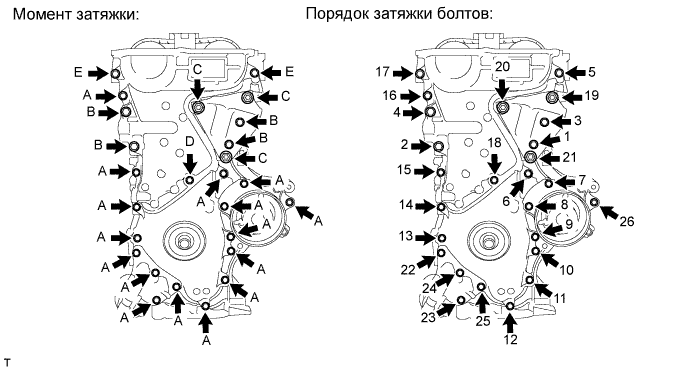 COROLLA, AURIS. ZZE150 ZRE151,152 NDE150.Механическая Часть Двигателя 1Zr-Fe.Двигатель.Прокладка Головки Блока Цилиндров  Установка