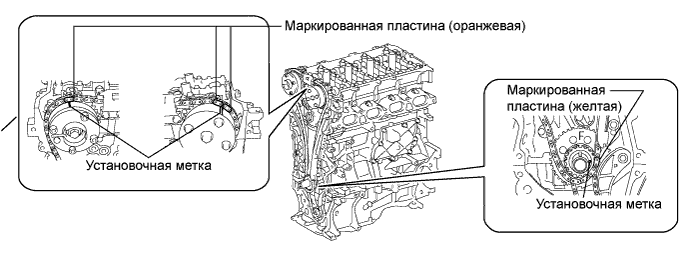 COROLLA, AURIS. ZZE150 ZRE151,152 NDE150.Механическая Часть Двигателя 1Zr-Fe.Двигатель.Прокладка Головки Блока Цилиндров  Установка