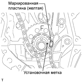 COROLLA, AURIS. ZZE150 ZRE151,152 NDE150.Механическая Часть Двигателя 1Zr-Fe.Двигатель.Прокладка Головки Блока Цилиндров  Установка