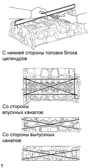 COROLLA, AURIS. ZZE150 ZRE151,152 NDE150.Механическая Часть Двигателя 1Zr-Fe.Двигатель.Головка Блока Цилиндров  Проверка