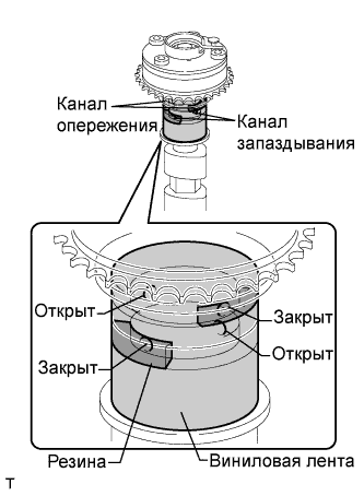 COROLLA, AURIS. ZZE150 ZRE151,152 NDE150.Механическая Часть Двигателя 2Zr-Fe.Двигатель.Блок Двигателя  Проверка