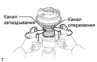 COROLLA, AURIS. ZZE150 ZRE151,152 NDE150.Механическая Часть Двигателя 2Zr-Fe.Двигатель.Блок Двигателя  Проверка