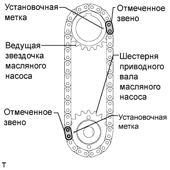 COROLLA, AURIS. ZZE150 ZRE151,152 NDE150.Механическая Часть Двигателя 1Zr-Fe.Двигатель.Блок Двигателя  Повторная Сборка