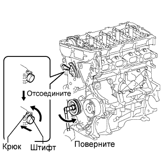 COROLLA, AURIS. ZZE150 ZRE151,152 NDE150.Механическая Часть Двигателя 1Zr-Fe.Двигатель.Прокладка Головки Блока Цилиндров  Установка