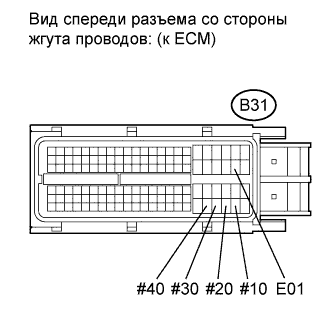 COROLLA, AURIS. ZZE150 ZRE151,152 NDE150.Система Управления Двигателем 2Zr-Fe.Система Sfi.
Dtc
  P0300  Random / Multiple Cylinder Misfire Detected