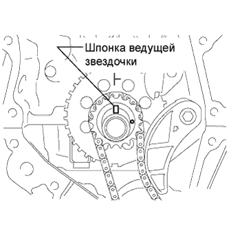 COROLLA, AURIS. ZZE150 ZRE151,152 NDE150.Механическая Часть Двигателя 1Zr-Fe.Двигатель.Прокладка Головки Блока Цилиндров  Установка