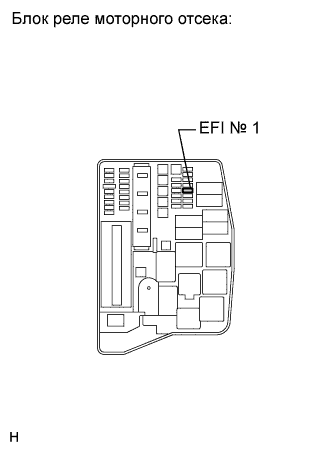 COROLLA, AURIS. ZZE150 ZRE151,152 NDE150.Система Управления Двигателем 2Zr-Fe.Система Sfi.
Dtc
  P0100  Mass Or Volume Air Flow Circuit