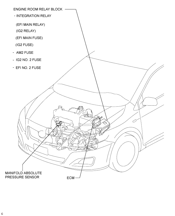 COROLLA, AURIS. ZZE150 ZRE151,152 NDE150.Система Управления Двигателем 1Nd-Tv.Система Ecd.Система Ecd  Расположение Деталей