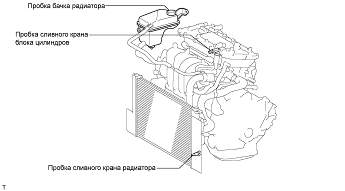 COROLLA, AURIS. ZZE150 ZRE151,152 NDE150.Система Охлаждения 1Zr-Fe.Система Охлаждения.Термостат  Снятие