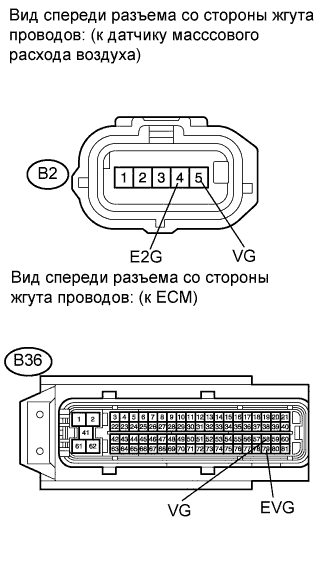 COROLLA, AURIS. ZZE150 ZRE151,152 NDE150.Система Управления Двигателем 4Zz-Fe.Система Sfi.
Dtc
  P0102  Низкий Уровень Сигнала На Входе Цепи Датчика Массового Или Объемного Расхода Воздуха