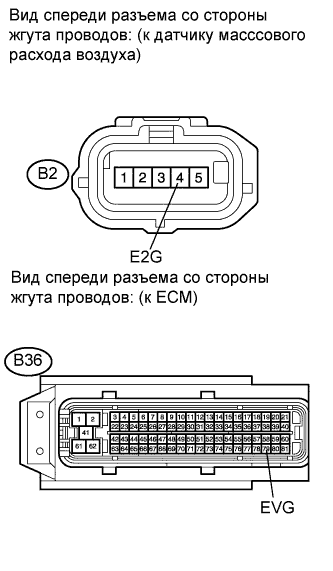 COROLLA, AURIS. ZZE150 ZRE151,152 NDE150.Система Управления Двигателем 4Zz-Fe.Система Sfi.
Dtc
  P0102  Низкий Уровень Сигнала На Входе Цепи Датчика Массового Или Объемного Расхода Воздуха