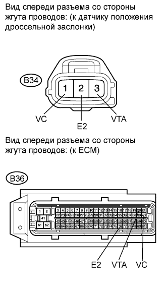 COROLLA, AURIS. ZZE150 ZRE151,152 NDE150.Система Управления Двигателем 4Zz-Fe.Система Sfi.
Dtc
  P0122  Низкий Уровень Сигнала На Входе Цепи Датчика Положения Дроссельной Заслонки