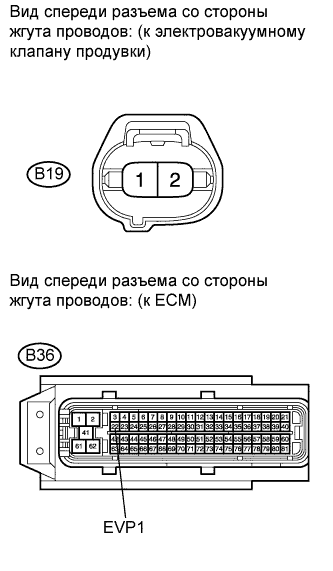 COROLLA, AURIS. ZZE150 ZRE151,152 NDE150.Система Управления Двигателем 4Zz-Fe.Система Sfi.
Dtc
  P0443  Цепь Клапана Управления Продувкой Системы Улавливания Паров Топлива