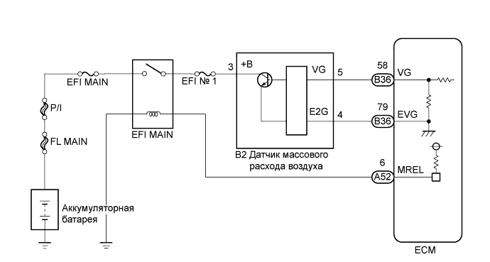 COROLLA, AURIS. ZZE150 ZRE151,152 NDE150.Система Управления Двигателем 4Zz-Fe.Система Sfi.
Dtc
  P0102  Низкий Уровень Сигнала На Входе Цепи Датчика Массового Или Объемного Расхода Воздуха