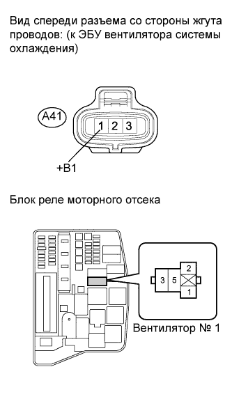 COROLLA, AURIS. ZZE150 ZRE151,152 NDE150.Система Охлаждения 4Zz-Fe.Система Охлаждения.Вентилятор Системы Охлаждения  Цепь Вентилятора Системы Охлаждения