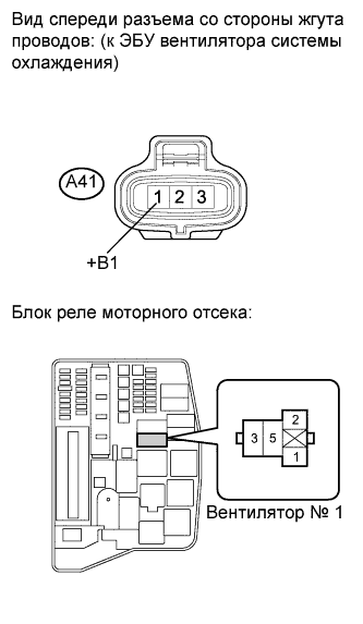 COROLLA, AURIS. ZZE150 ZRE151,152 NDE150.Система Охлаждения 1Zr-Fe.Система Охлаждения.Вентилятор Системы Охлаждения  Цепь Вентилятора Системы Охлаждения