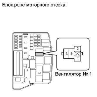 COROLLA, AURIS. ZZE150 ZRE151,152 NDE150.Система Охлаждения 1Zr-Fe.Система Охлаждения.Вентилятор Системы Охлаждения  Цепь Вентилятора Системы Охлаждения