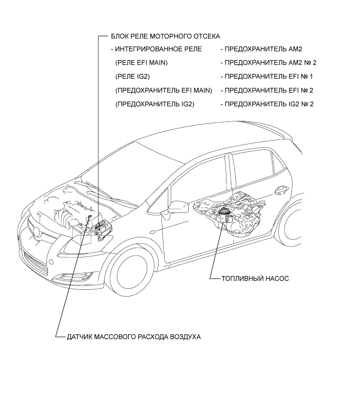 COROLLA, AURIS. ZZE150 ZRE151,152 NDE150.Система Управления Двигателем 4Zz-Fe.Система Sfi.Система Sfi  Расположение Деталей
