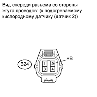 COROLLA, AURIS. ZZE150 ZRE151,152 NDE150.Система Управления Двигателем 2Zr-Fe.Система Sfi.
Dtc
  P0037  Oxygen Sensor Heater Control Circuit Low (Bank 1 Sensor 2)