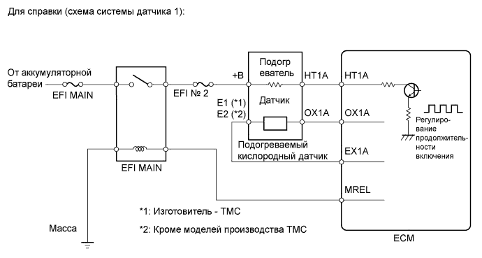 COROLLA, AURIS. ZZE150 ZRE151,152 NDE150.Система Управления Двигателем 1Zr-Fe.Система Sfi.
Dtc
  P0031  Слабый Ток В Цепи Управления Подогревателем Кислородного Датчика (Датчик 1 Ряда 1)